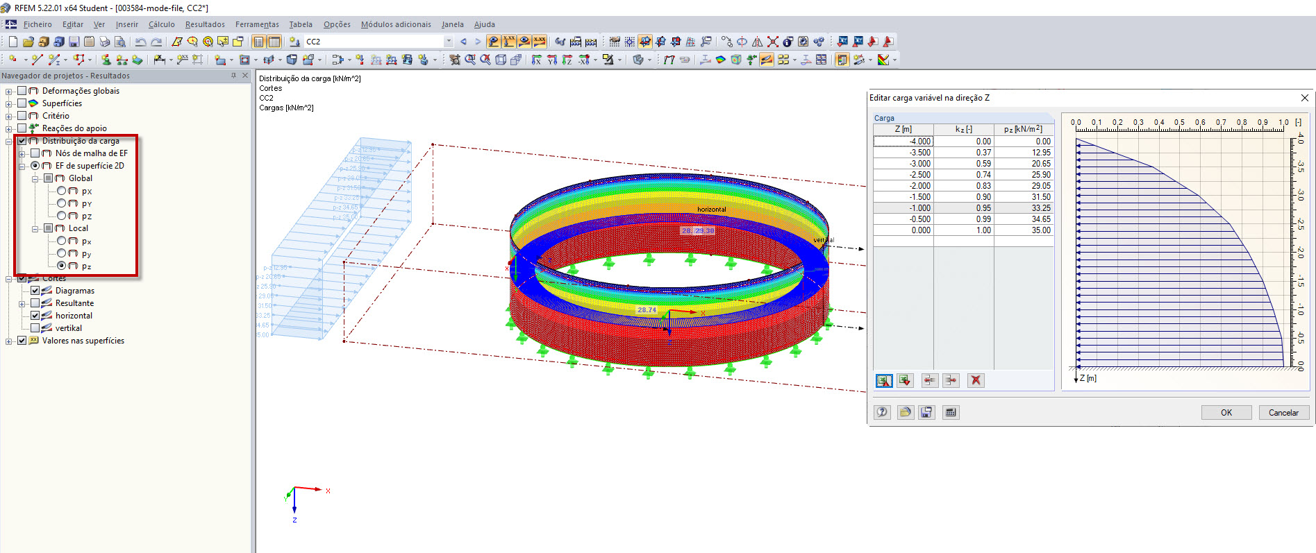 Distribución de carga de la carga variable libre en altura