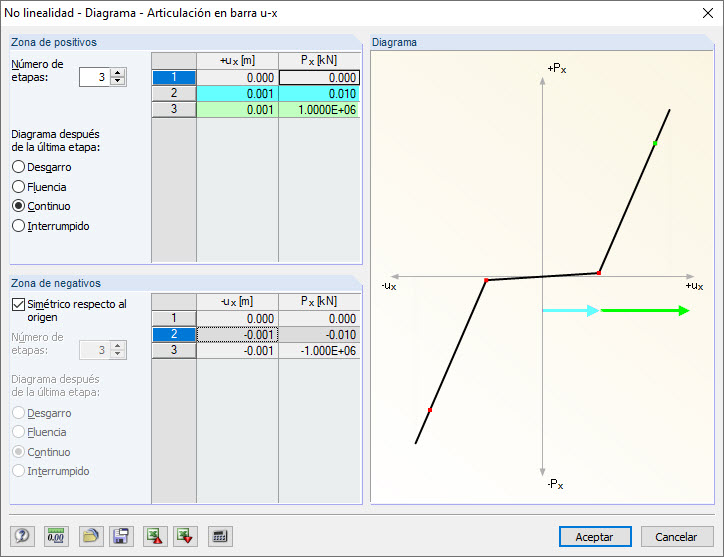 Rigidez reducida en el área de deslizamiento y el área del pilar