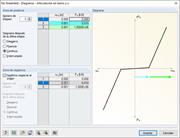 Rigidez reducida en el área de deslizamiento y el área del pilar
