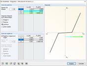 Rigidez reducida en el área de deslizamiento y el área del pilar