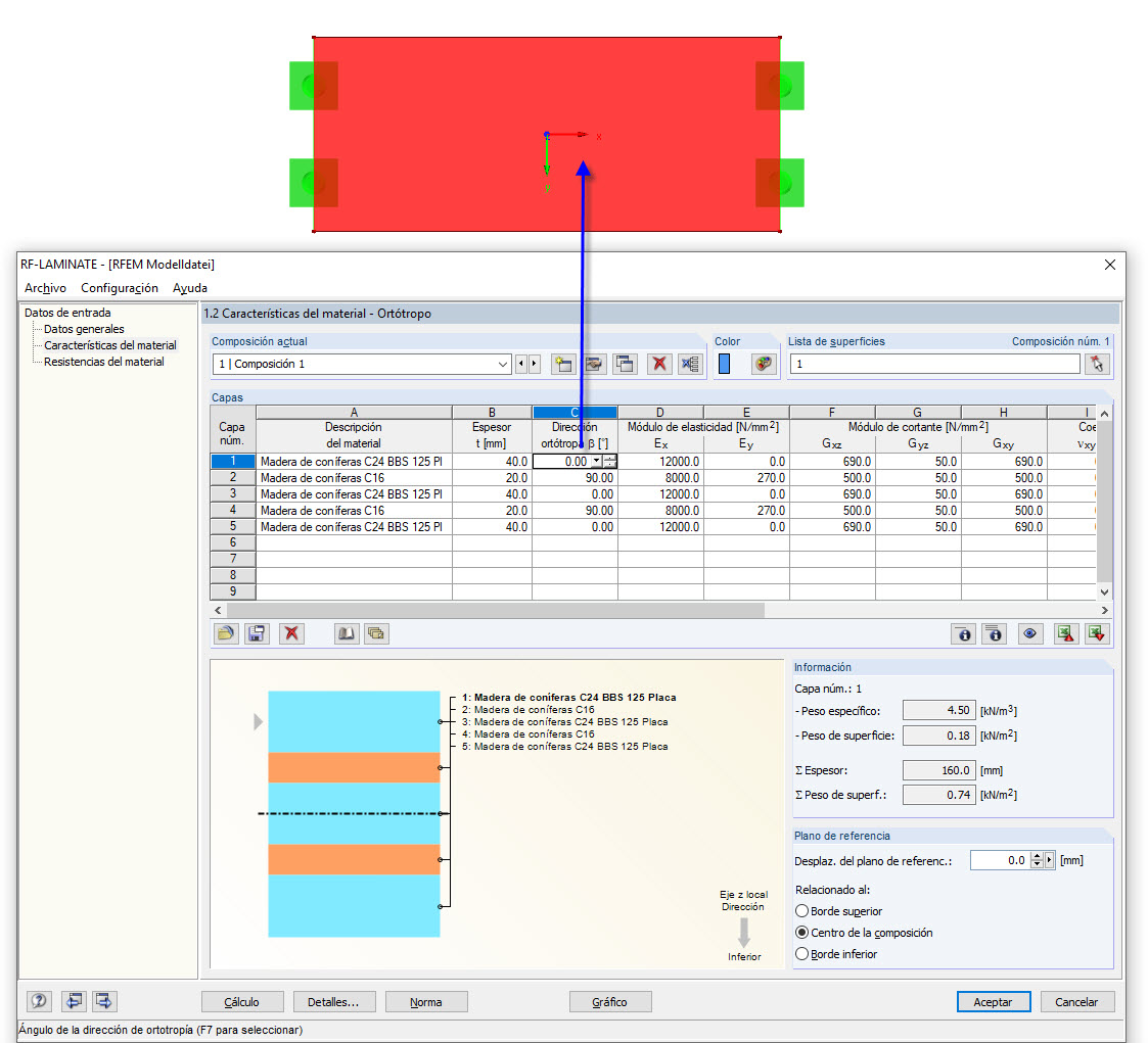 Dirección de ortotropía de una sola capa