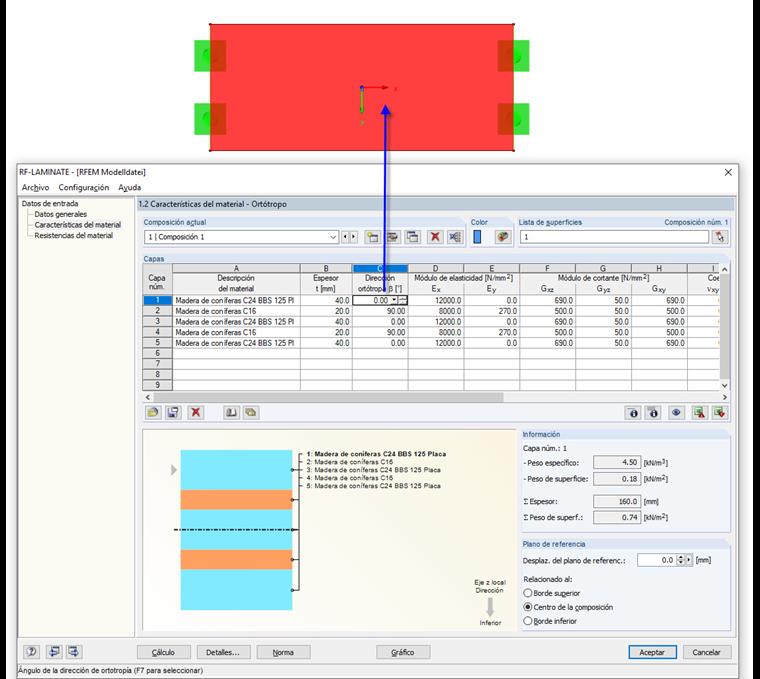 Dirección de ortotropía de una sola capa