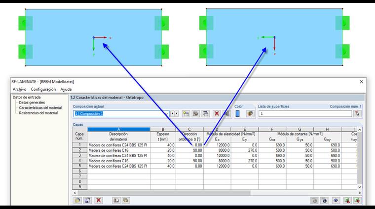 Orientación diferente de los sistemas de ejes de superficie