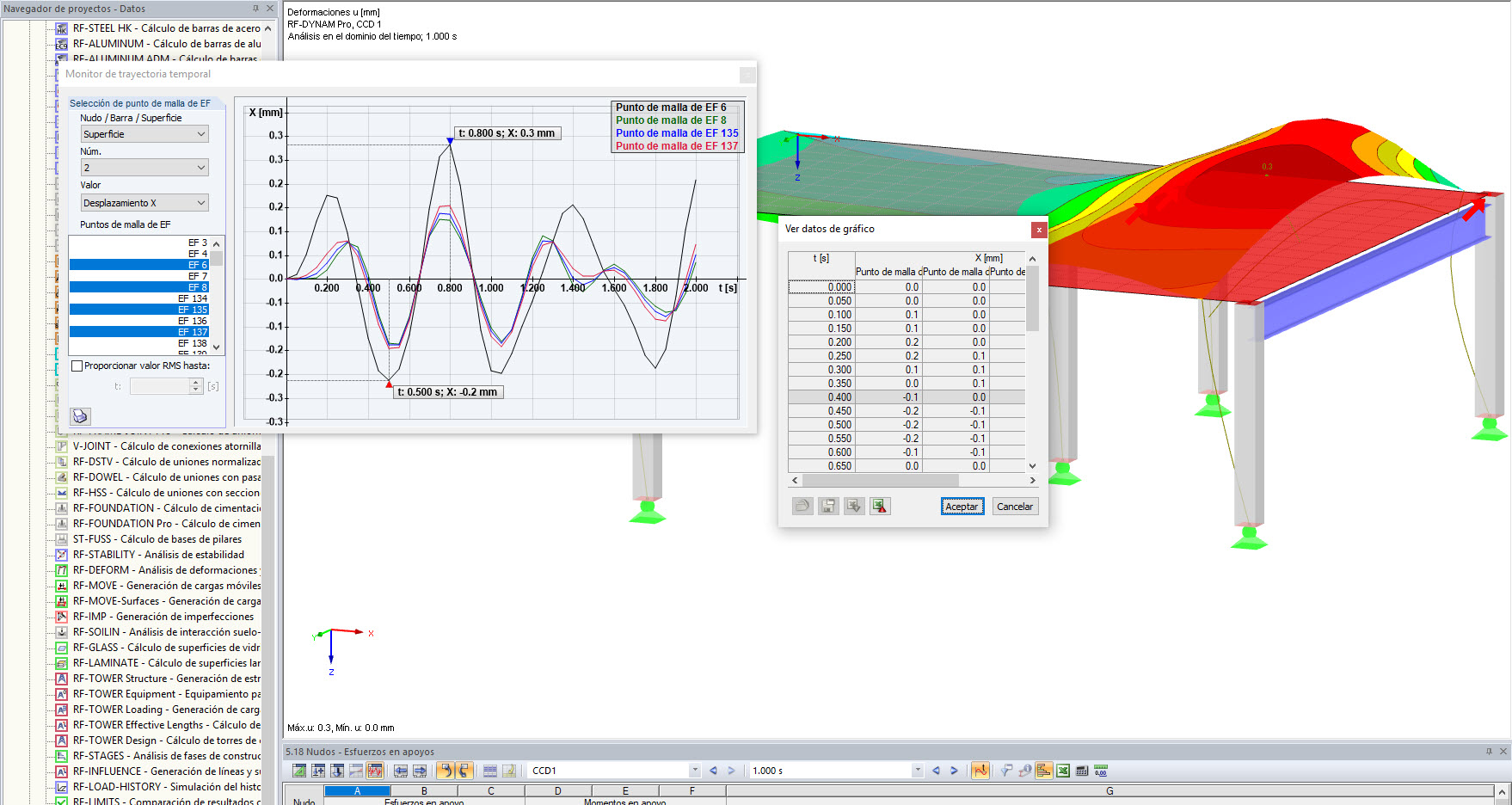 Visualización de los valores de la tabla a través del historial de tiempo