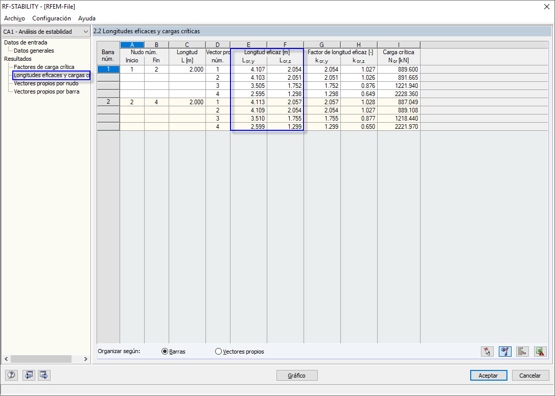 Longitudes eficaces en RF-STABILITY