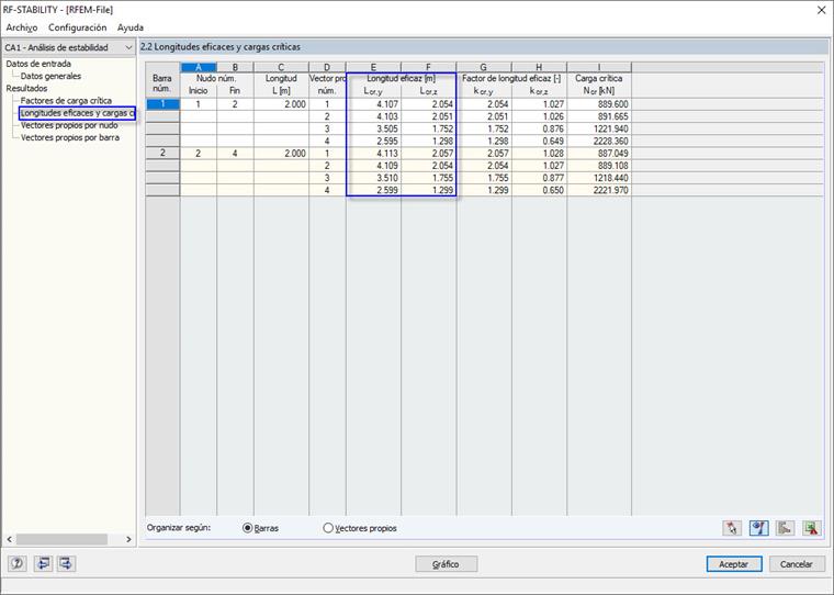 Longitudes eficaces en RF-STABILITY