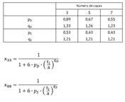 Determinación de los factores de corrección según [2]