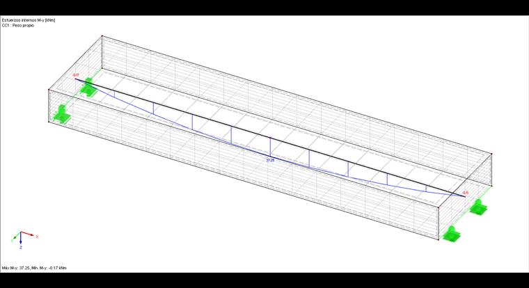 Esfuerzos internos de la barra de resultados
