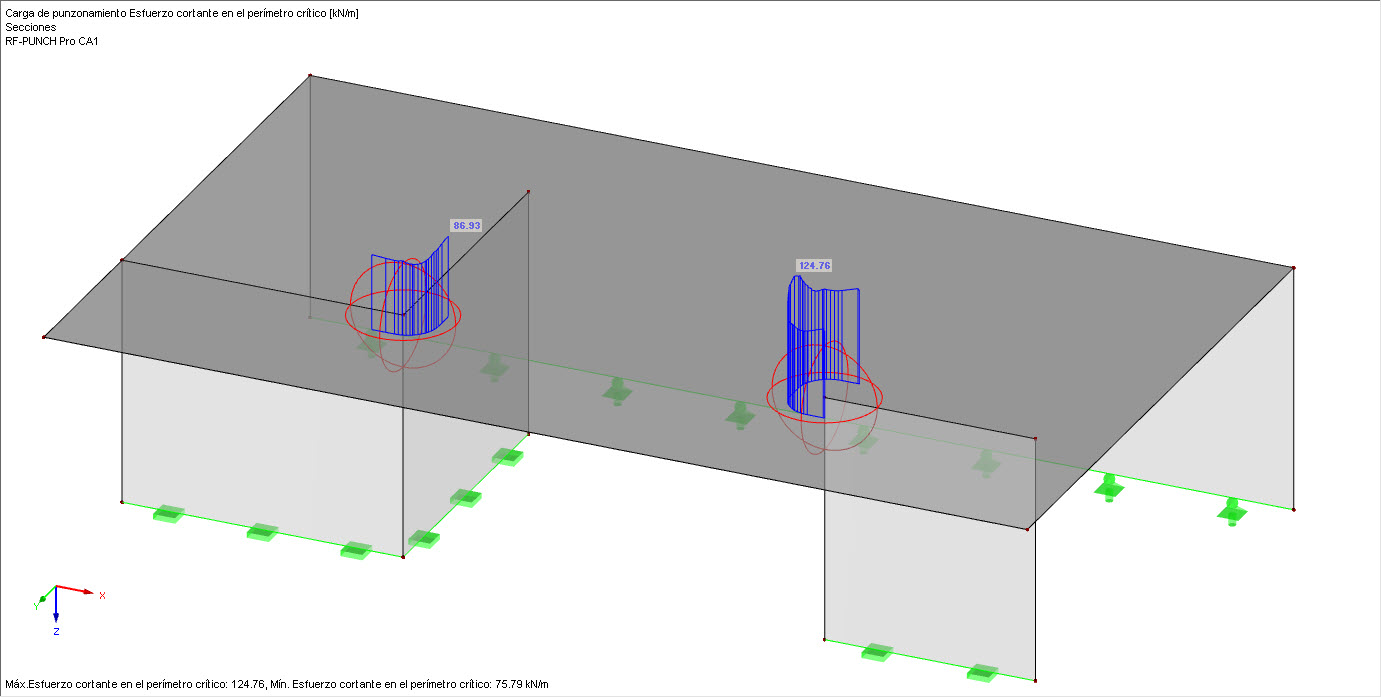 Distribución de esfuerzos cortantes en el perímetro crítico
