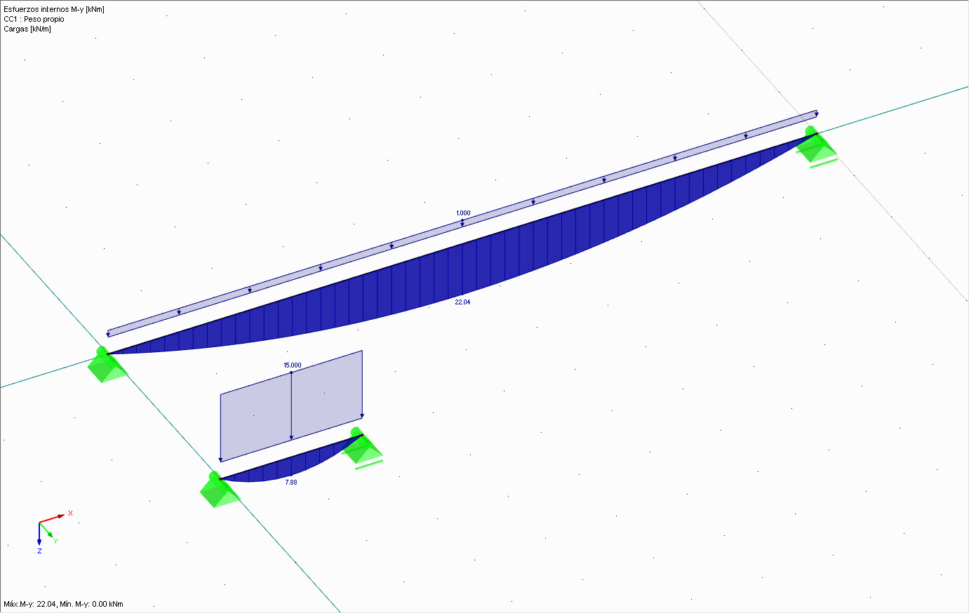 Distribución de momentos My para el número "50"