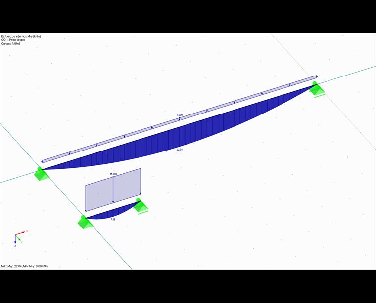 Distribución de momentos My para el número "50"