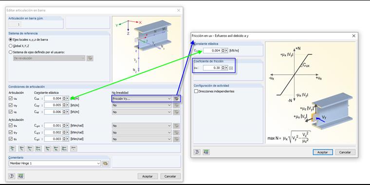 Articulación de barra con fricción