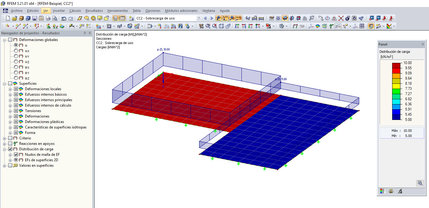 Distribución de carga