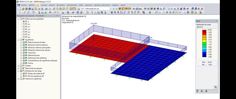 Distribución de carga