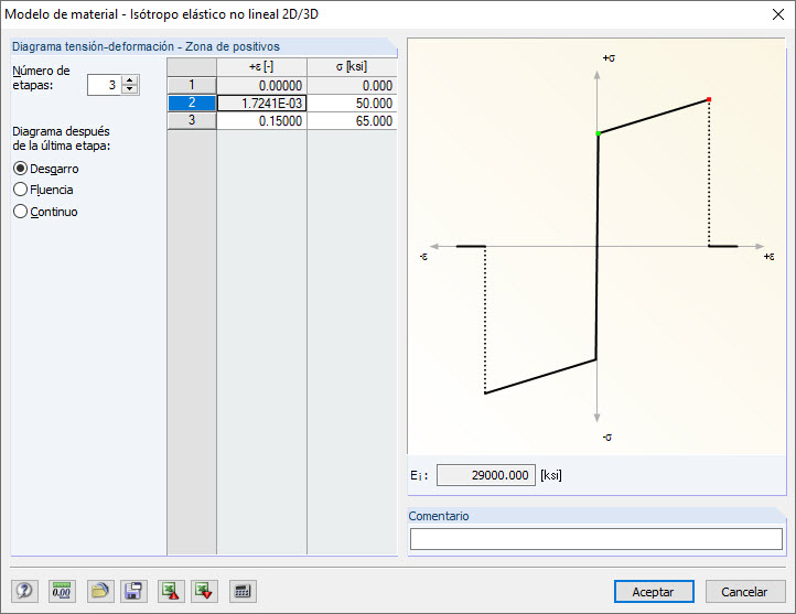 Modelo de material - Definición de material no lineal
