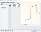 Modelo de material - Definición de material no lineal