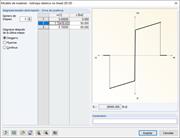 Modelo de material - Definición de material no lineal