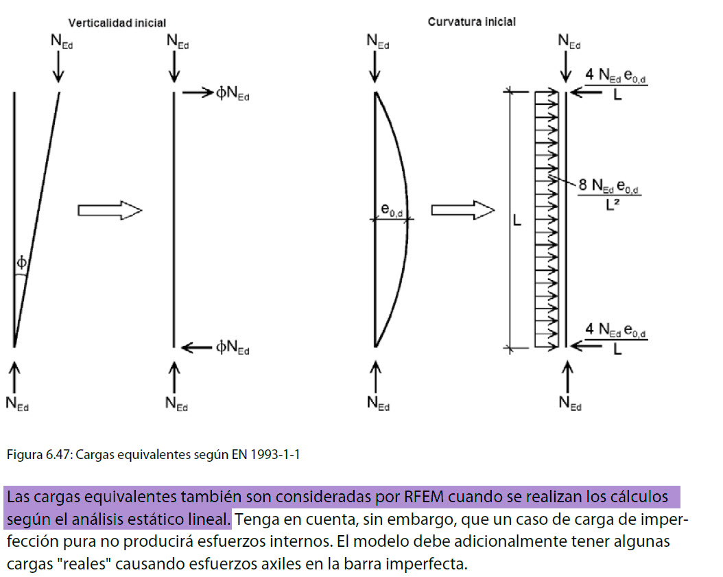 Especificación de cargas equivalentes