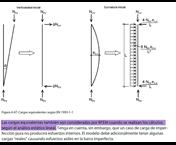 Especificación de cargas equivalentes