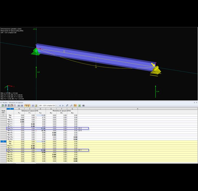 Reacciones en los apoyos de la envolvente de resultados