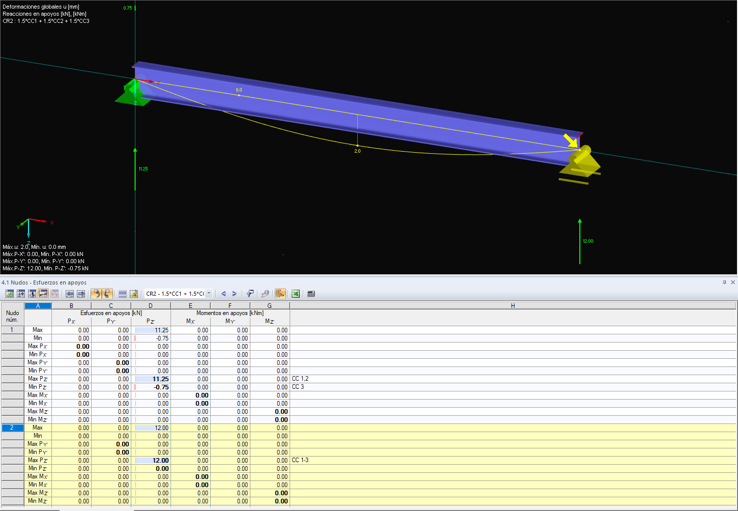 Reacciones en los apoyos de la combinación de resultados