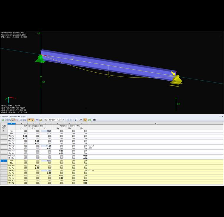 Reacciones en los apoyos de la combinación de resultados