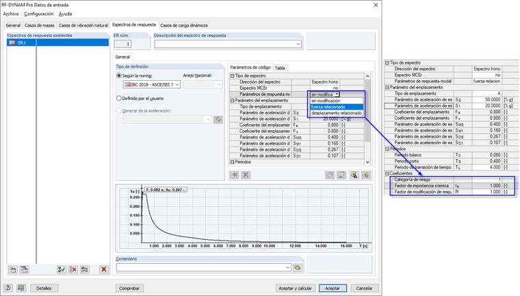 Módulo adicional RF-DYNAM Pro - Cargas equivalentes