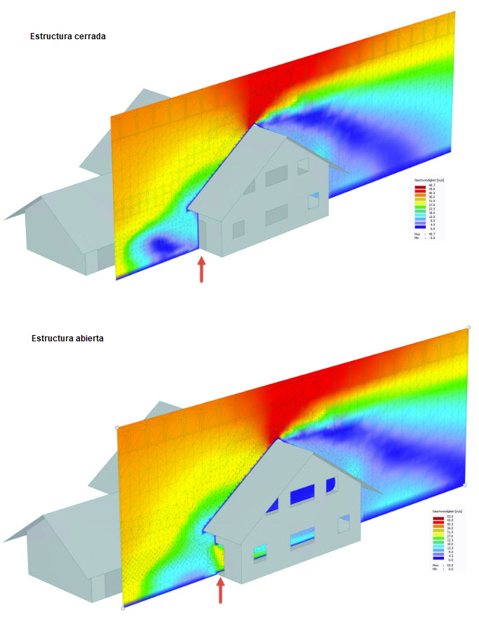 Distribución de velocidad para una estructura cerrada y abierta