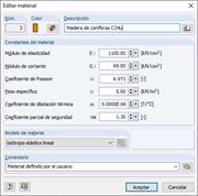 Coeficiente parcial de seguridad - Material
