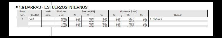 Informe: Barras - Esfuerzos internos