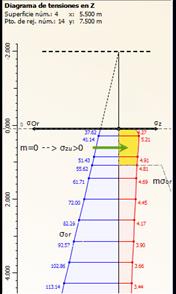Resultados de la falla del suelo