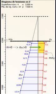 Resultados de la falla del suelo
