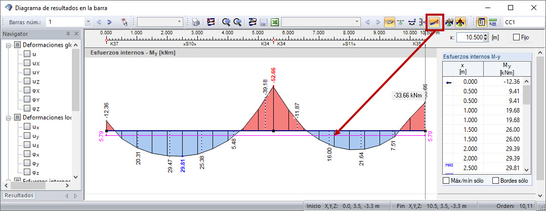 Línea de suavizado en todo el diagrama de resultados