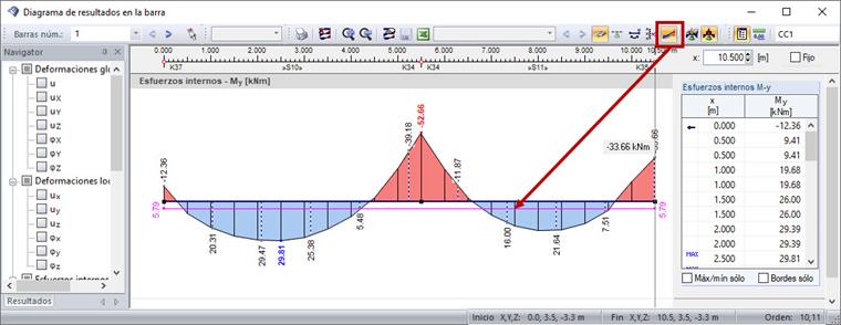 Línea de suavizado en todo el diagrama de resultados