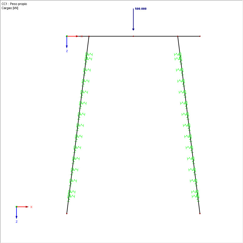 Barras con apoyo elástico