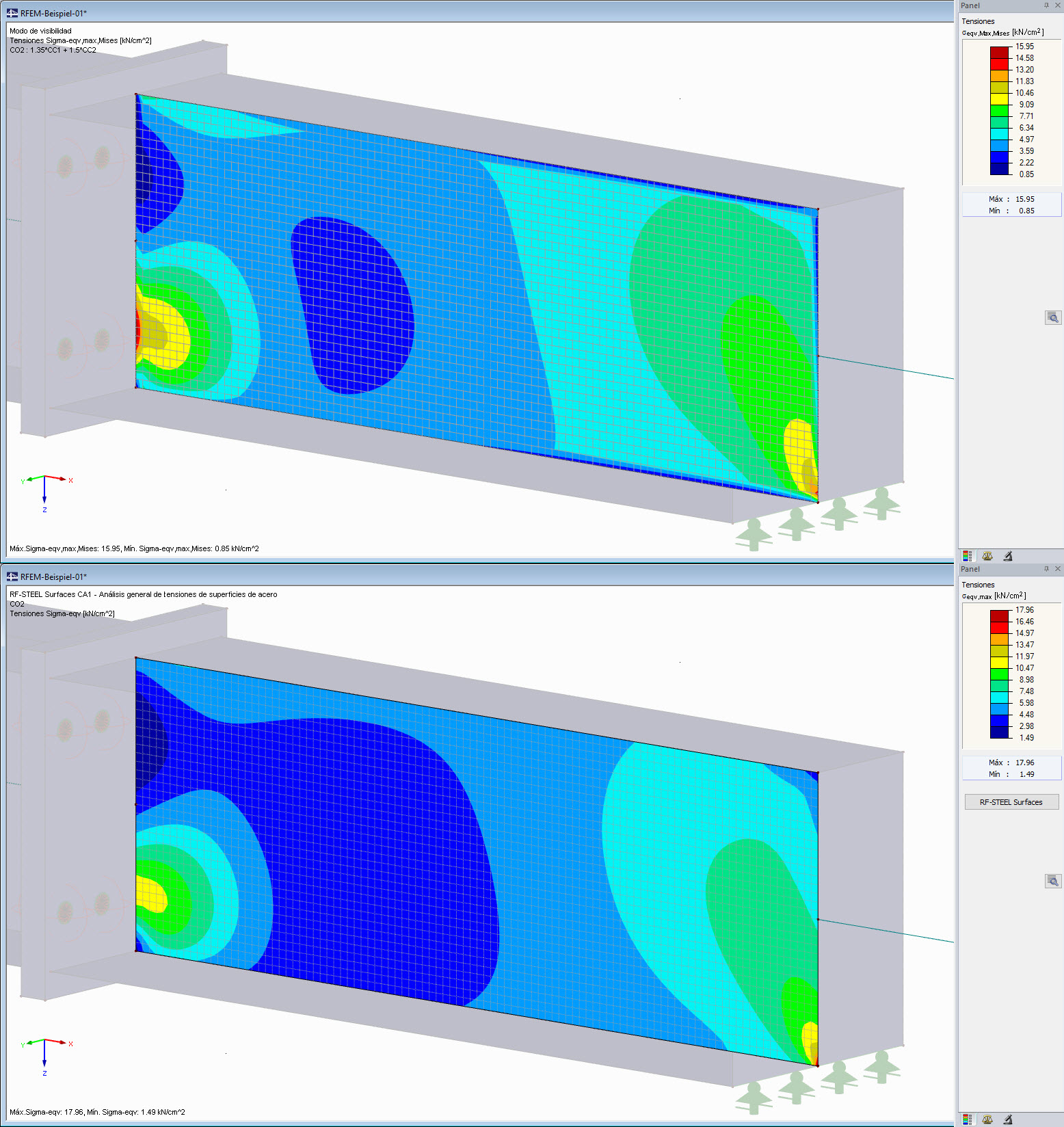 Diferencia en los resultados