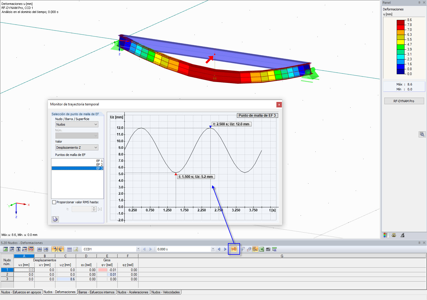 Resultados en el diagrama en el dominio del tiempo