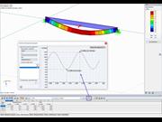 Resultados en el diagrama en el dominio del tiempo