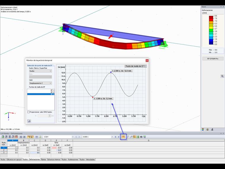 Resultados en el diagrama en el dominio del tiempo