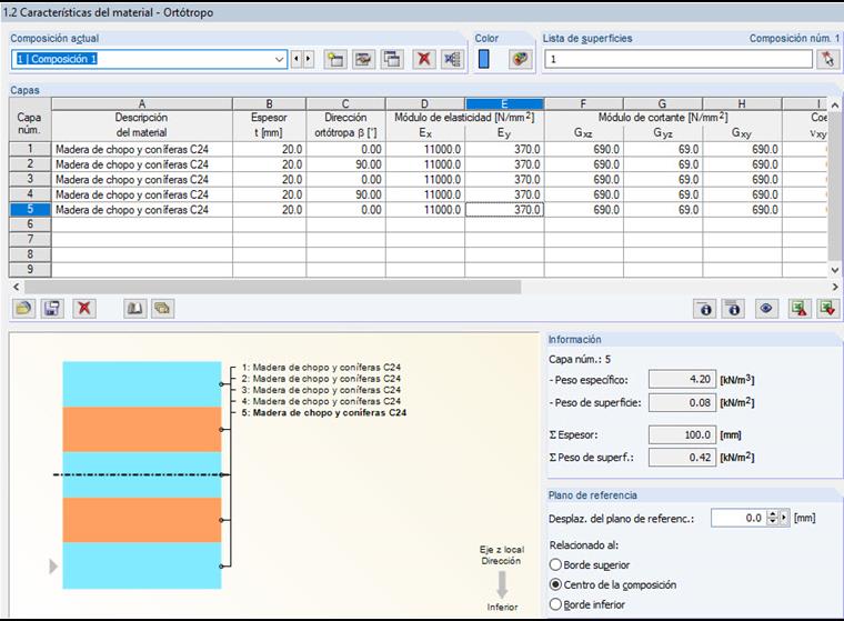 Estructura de capas en RF-LAMINATE