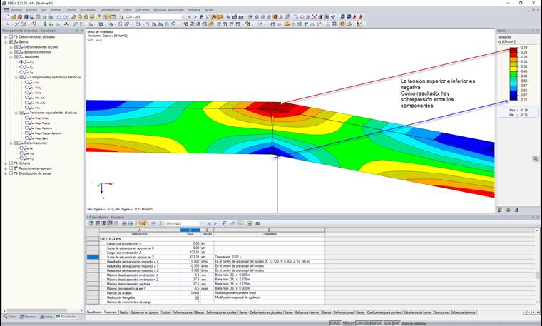 Tensiones en la unión