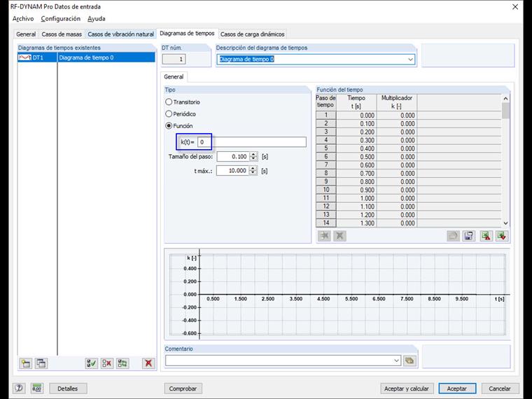 Diagrama de tiempo con multiplicador 0