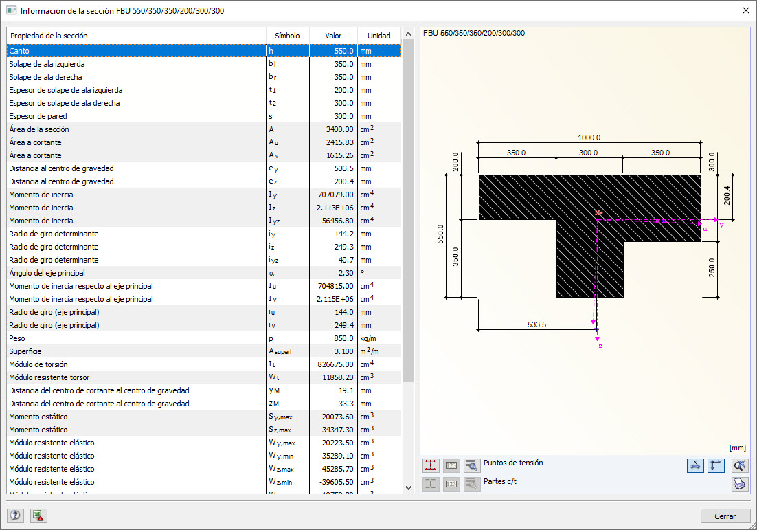 Propiedades de la sección modificada del nervio