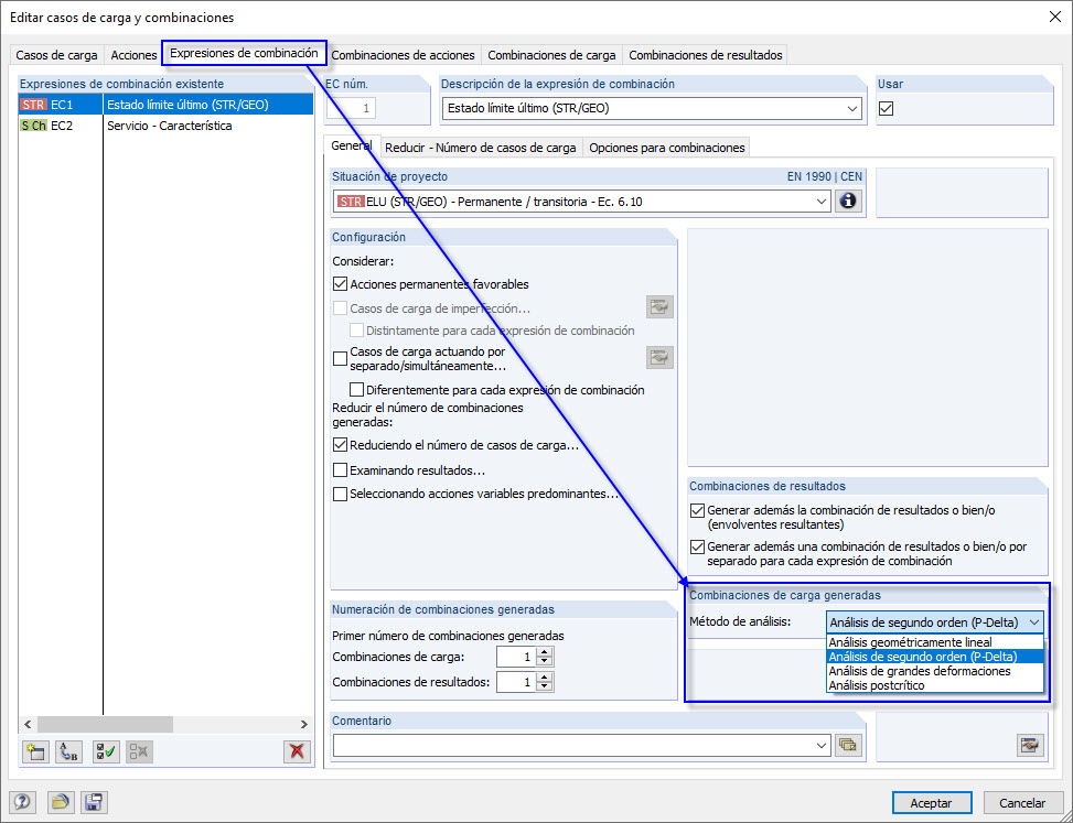 Método de análisis