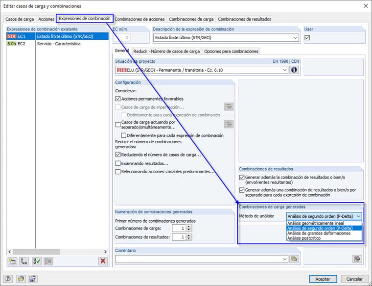 Método de análisis