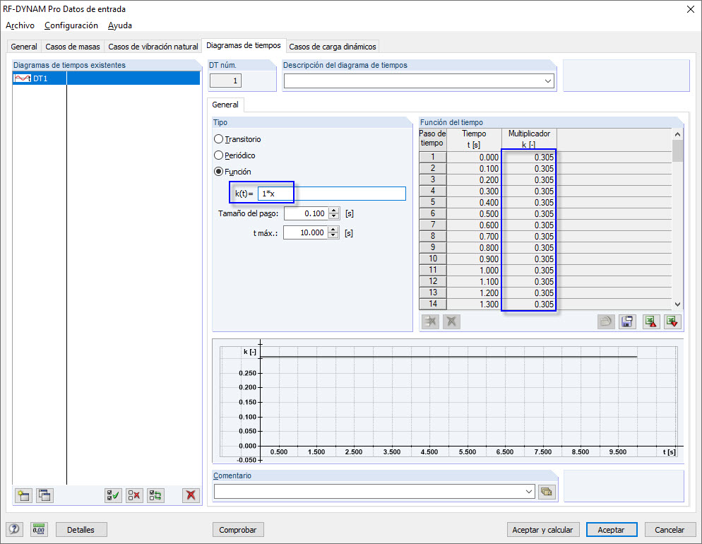 RF-DYNAM Pro - Forced Vibrations, fórmula de entrada incorrecta para el diagrama de tiempos