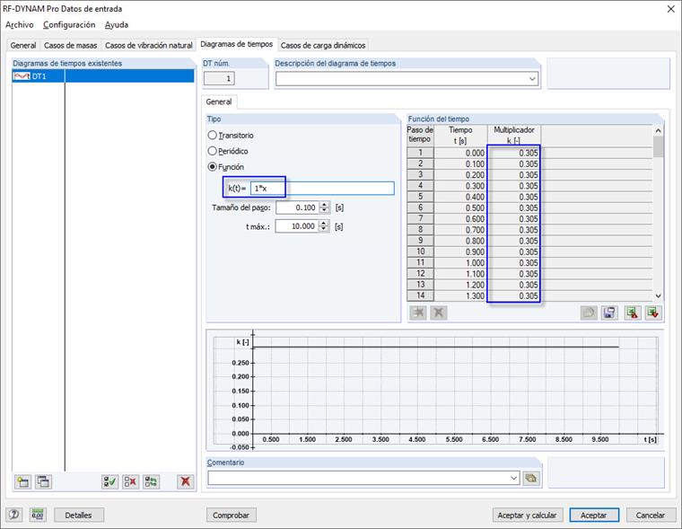 RF-DYNAM Pro - Forced Vibrations, fórmula de entrada incorrecta para el diagrama de tiempos