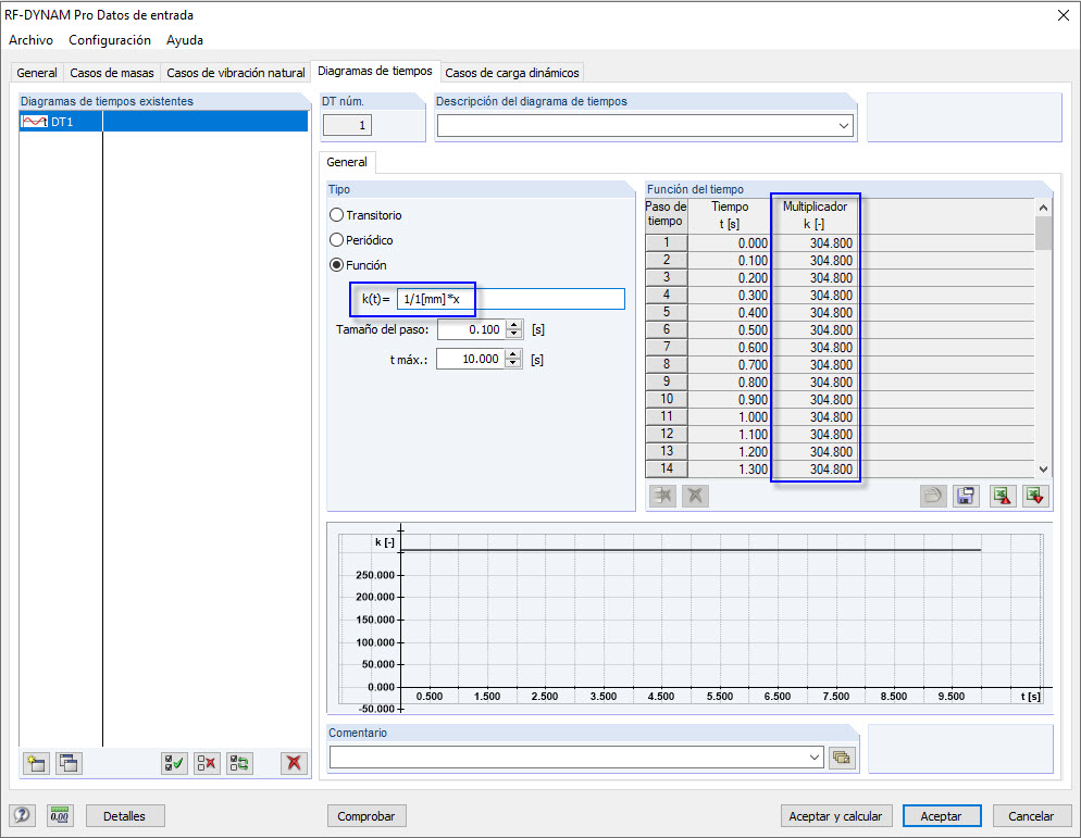 RF-DYNAM PRO - Forced Vibrations, fórmula de entrada corregida para la función del diagrama de tiempos