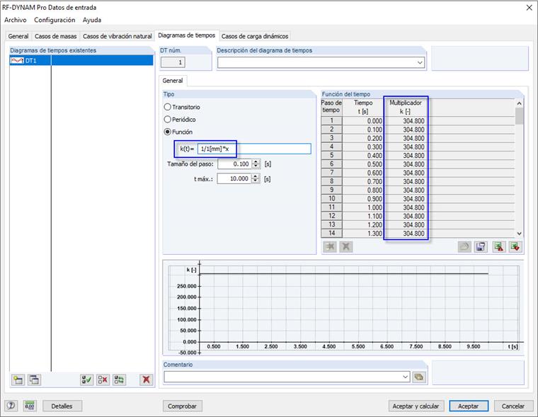 RF-DYNAM PRO - Forced Vibrations, fórmula de entrada corregida para la función del diagrama de tiempos