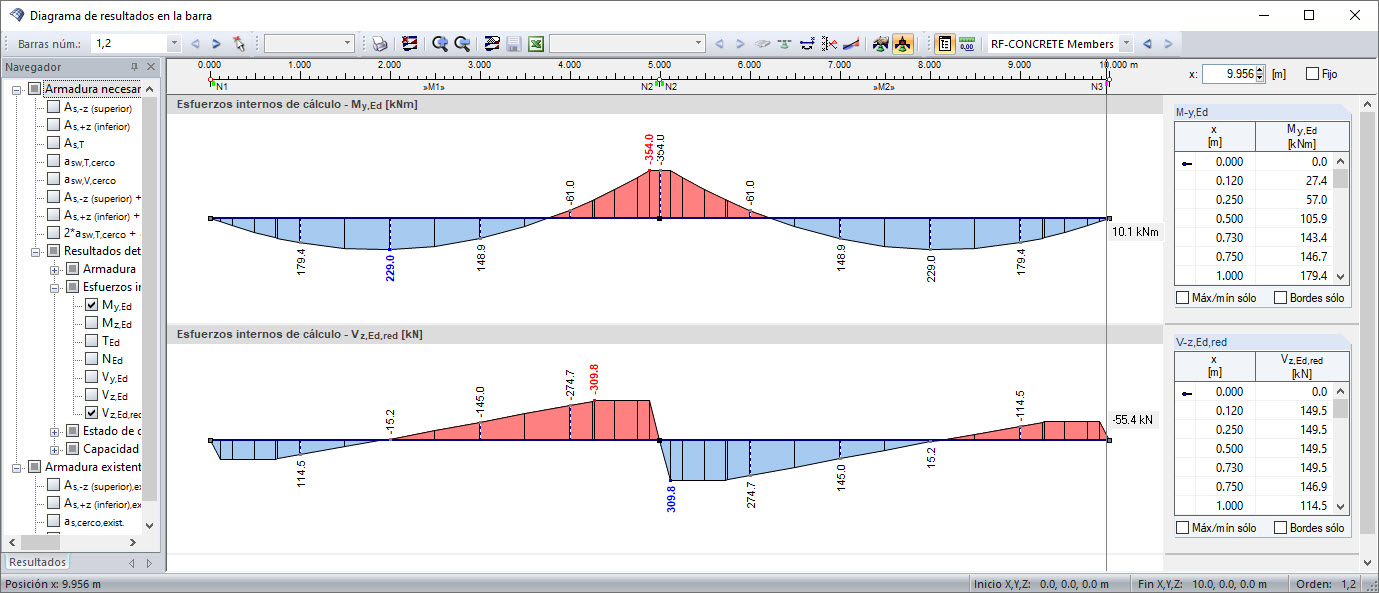 Diagrama de esfuerzos internos de cálculo con reducción en los apoyos